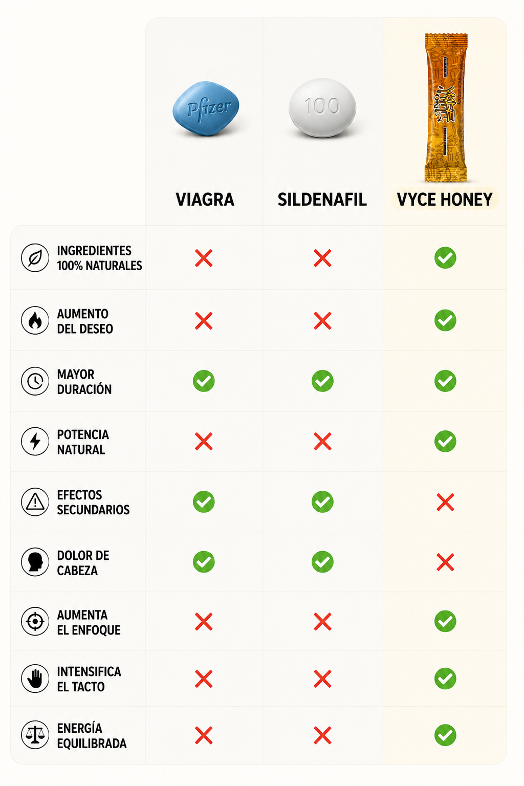 VYCE 