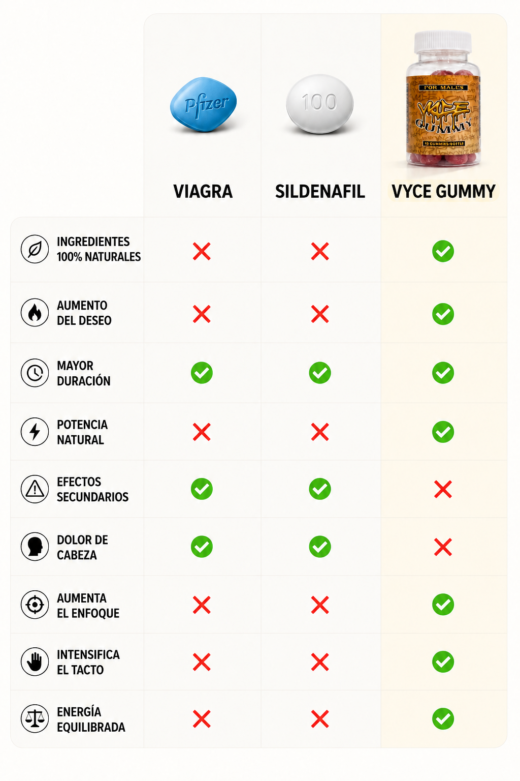 VYCE 